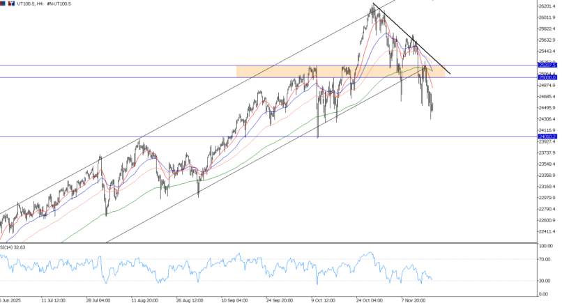 2025年11月19日市场报告