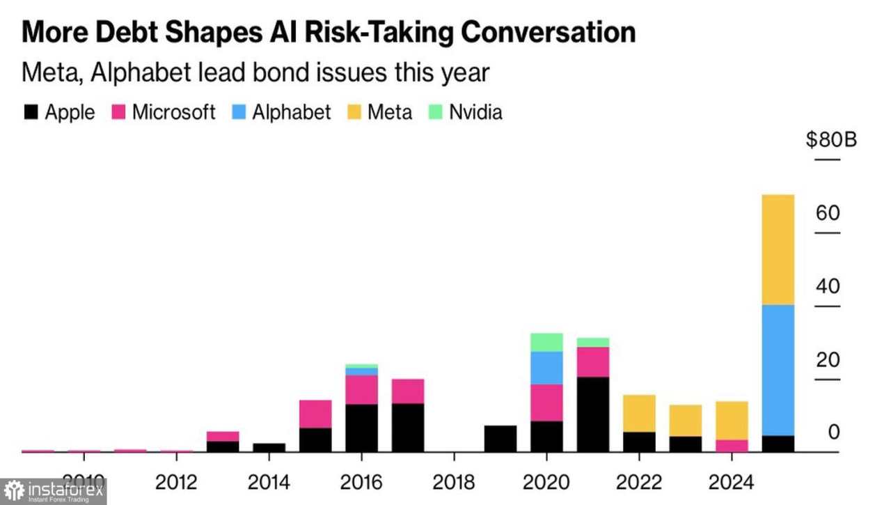 Wall Street memanas karena optimisme berlebihan dari para investor