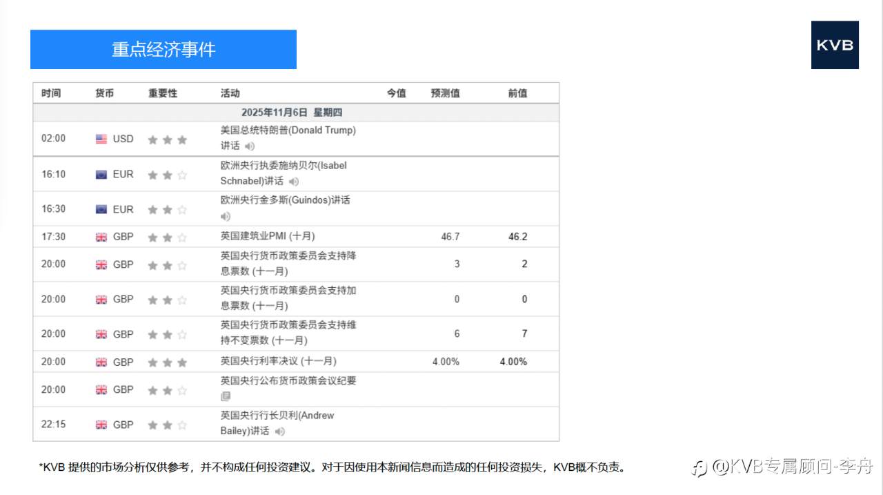 今日11.06号 市场分析 #Google GOOGL #Alibaba 9988 #XAU/USD #ETH/USD