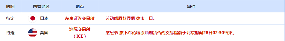 CWG资讯:美联储12月降息预期回升,美元上周五维持坚挺;金价反弹受阻于4100之下,后市继续关注4000的支持力度