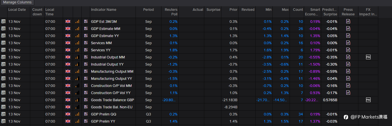 【FP Markets澳福】2025.11.13_First Light News_美国政府重新开放,数据即将恢复,澳大利亚就业数据令人惊喜