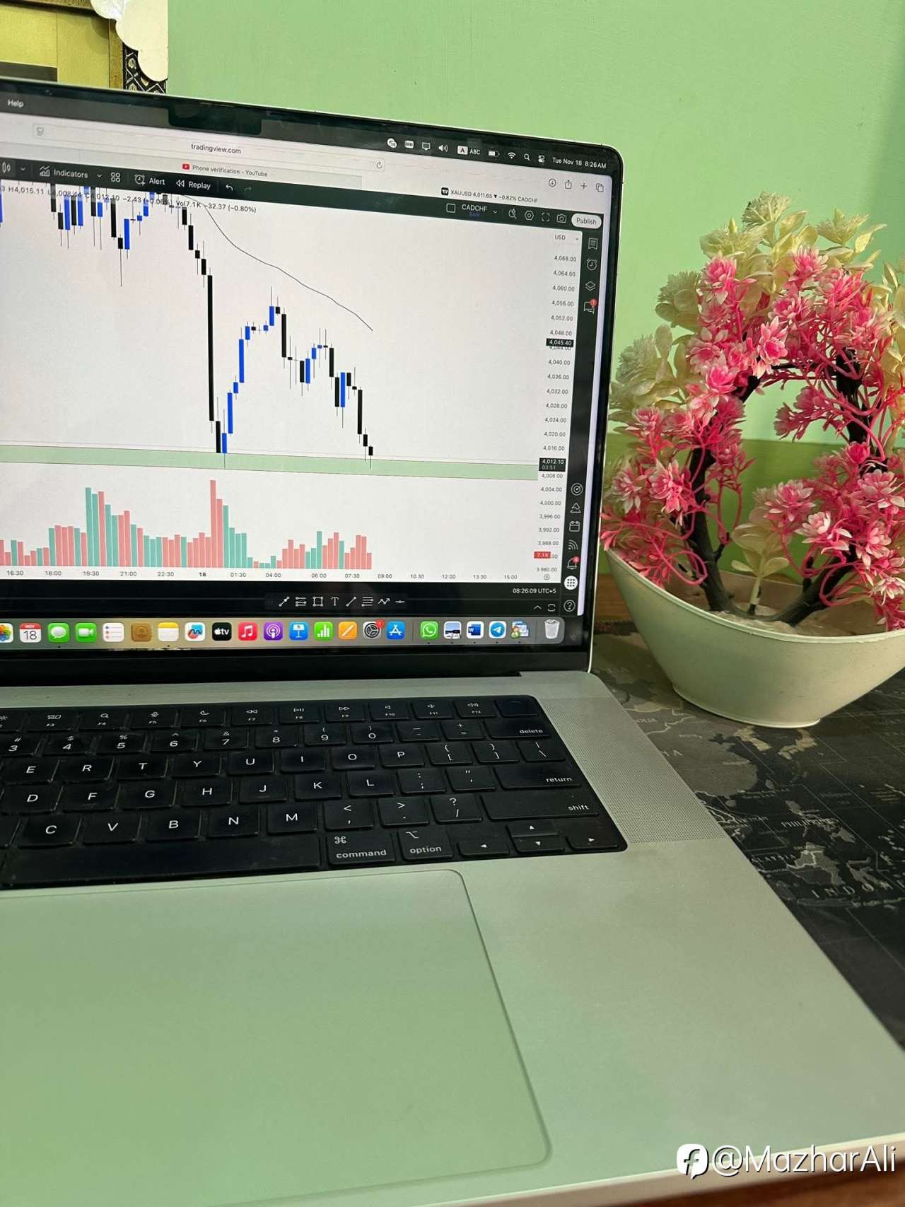 Gold Analysis 30 minutes time frame