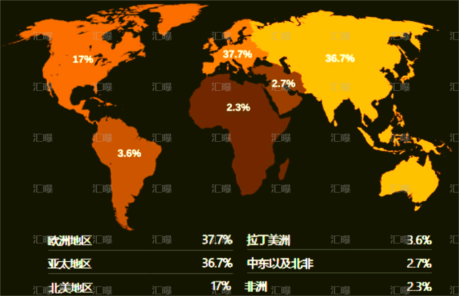 亚洲外汇交易降温,外汇圈的东升西降?