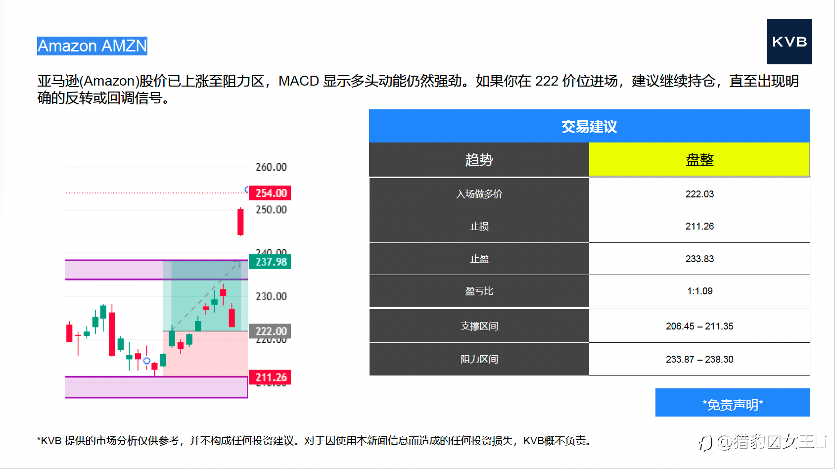 市场分析 2025年11月04日