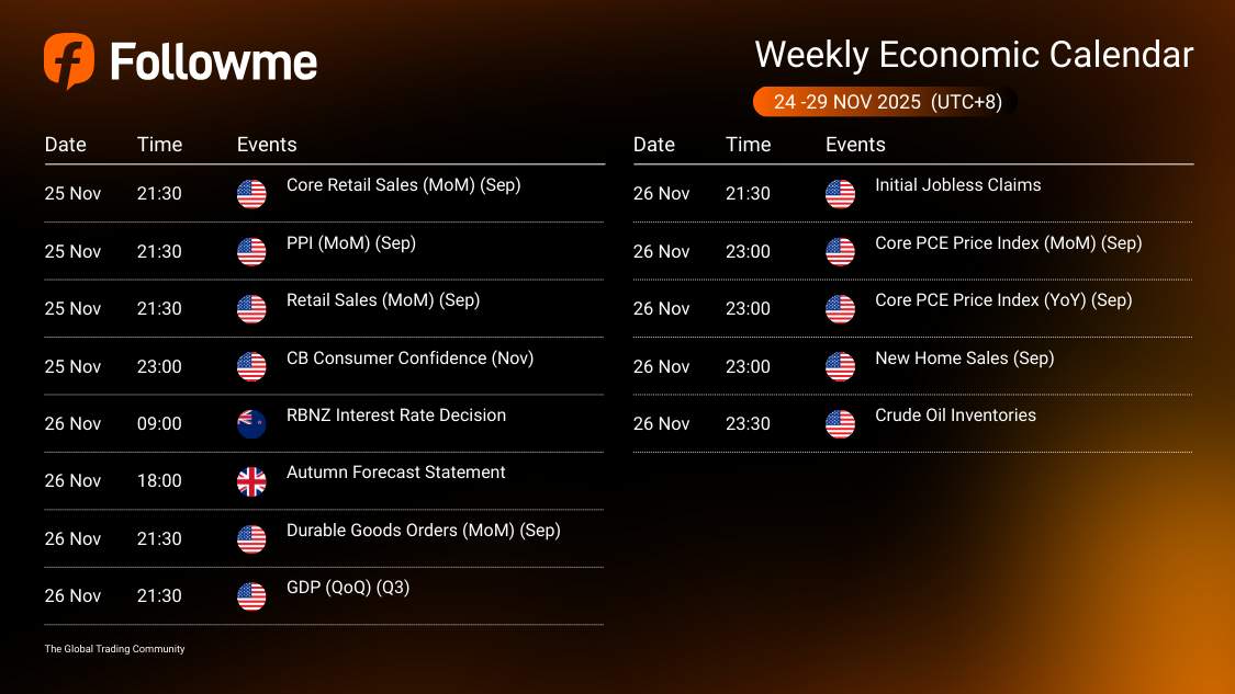 Weekly Economic Calendar: Week of November 24 - 29, 2025
