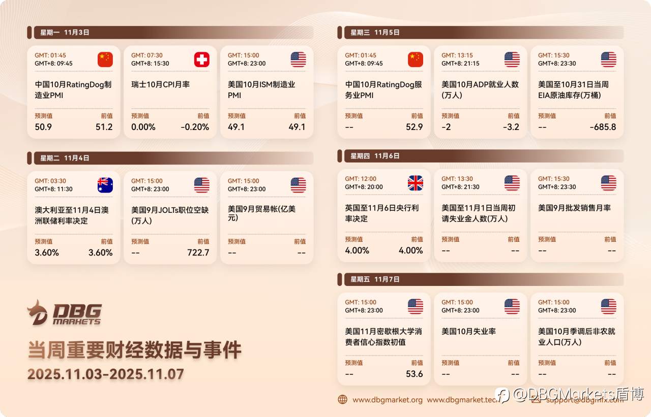 2025年11月3日-11月7日当周重要财经数据与事件