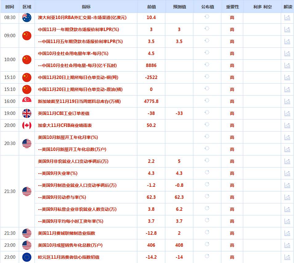 CWG资讯：美联储降息概率大降，美元周三继续走强，金价冲高4130后暴跌近60美元