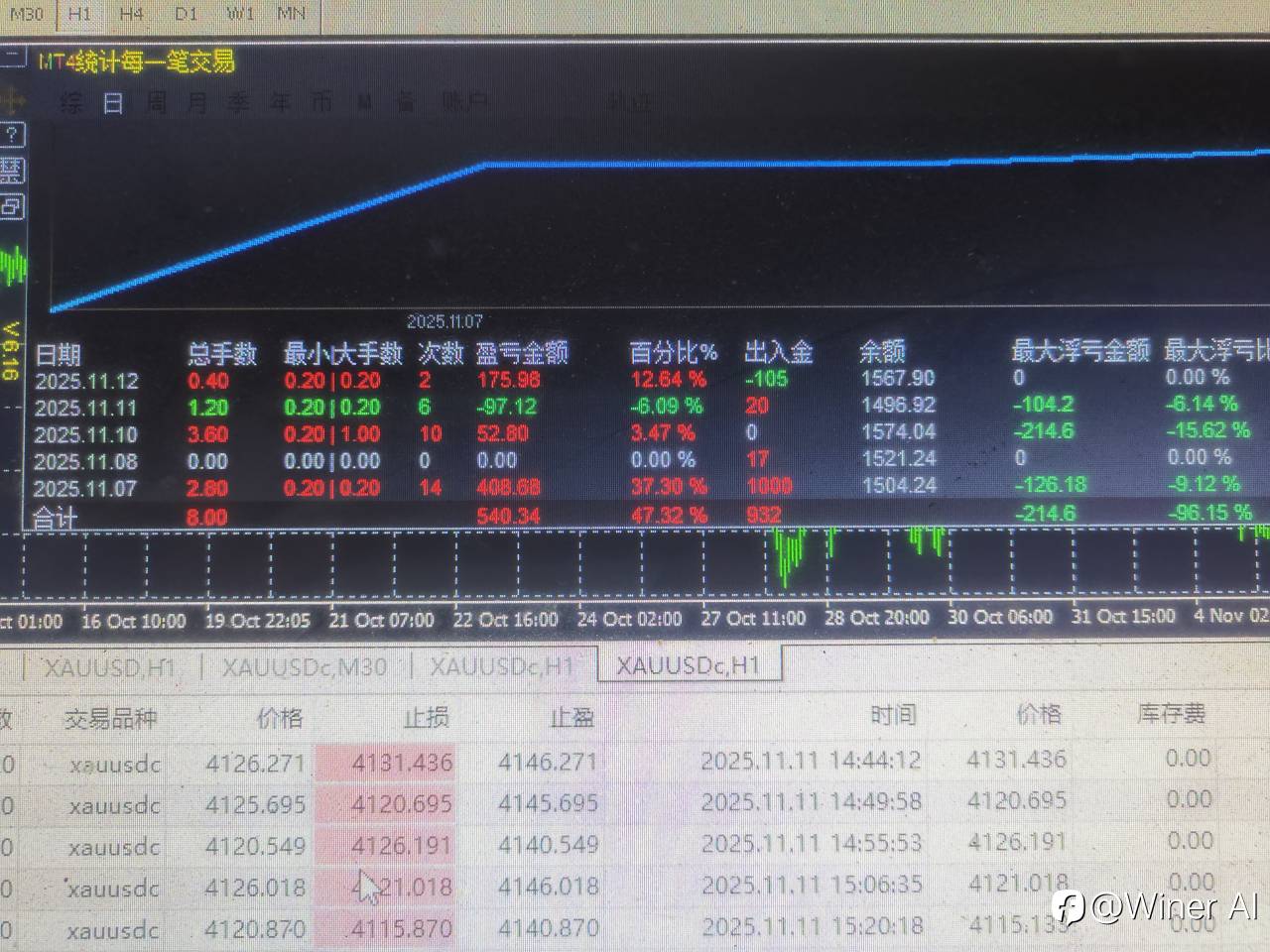 一次一单策略，最高当日盈利高达50%！
