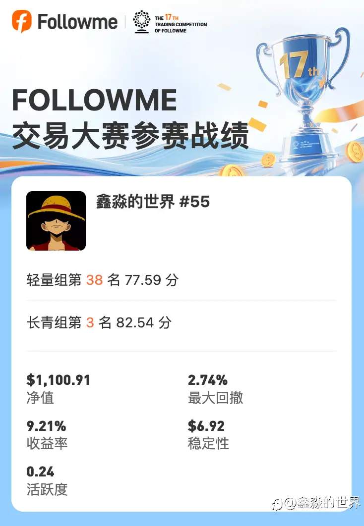 长青组,目前第二名第三名,开开心心