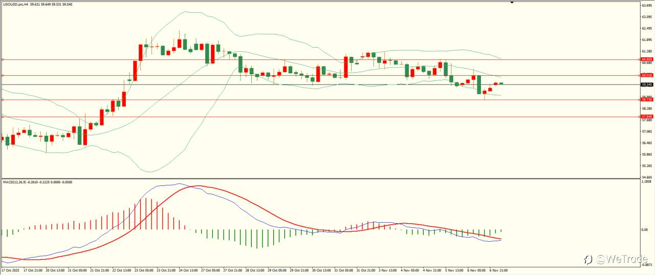 2025年11月7日|每日汇评-技术分析|栾雪：美国非农来袭 市场情绪谨慎