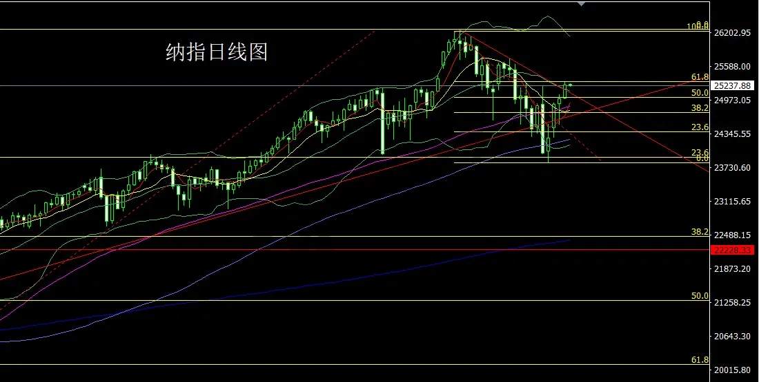 11月28日:日线锤头临压力,金银依旧低多