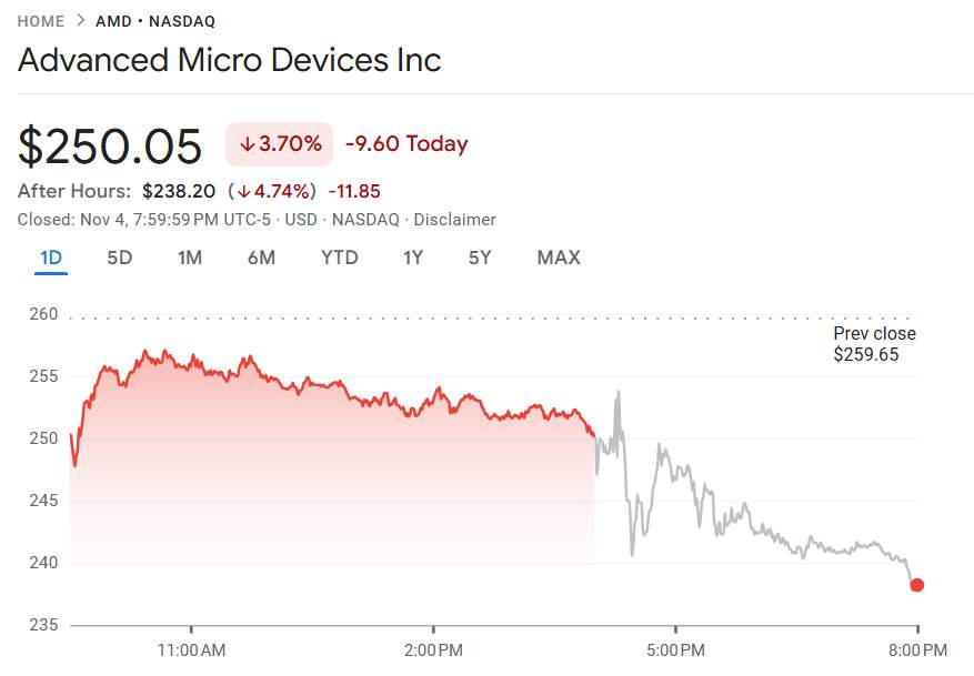 行业动态 | 全球股市暴跌 AI 概念遭重挫,“大卖空”原型出手押注股价下跌