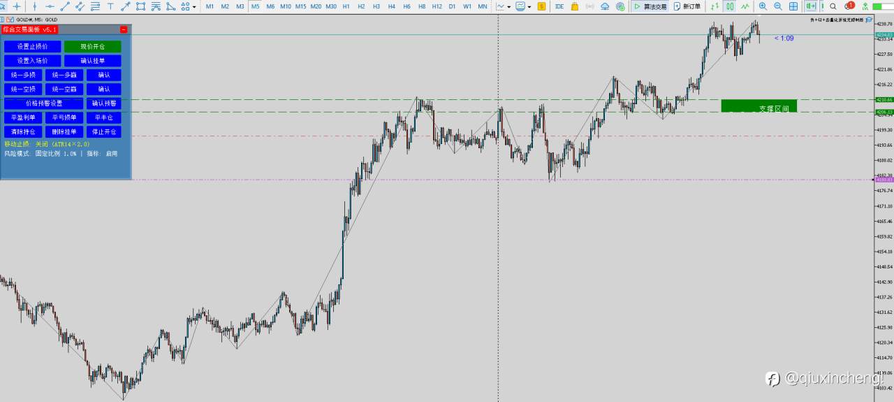 11.13黄金(GOLD)交易分析报告