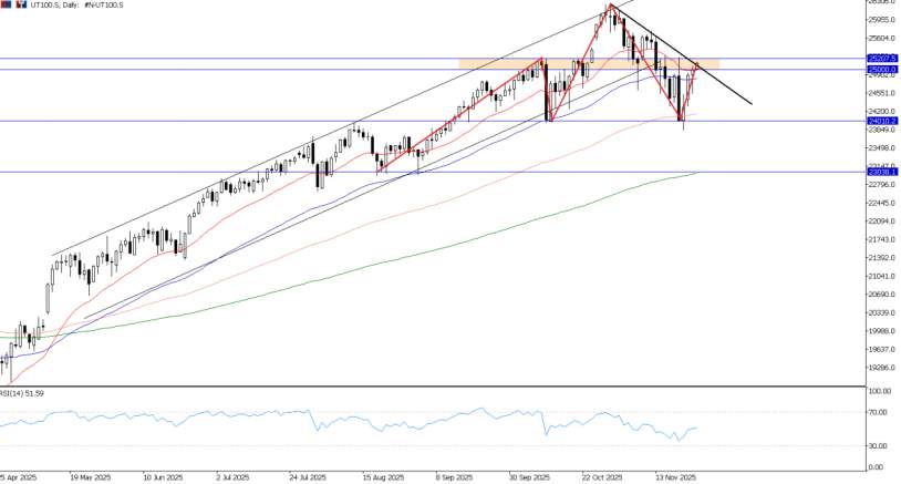 2025年11月26日市场报告