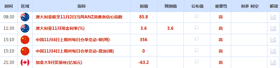 CWG资讯:市场对美联储今年再次降息的前景存在疑虑,美元周一延续涨势,金价4000关口静待经济数据定方向