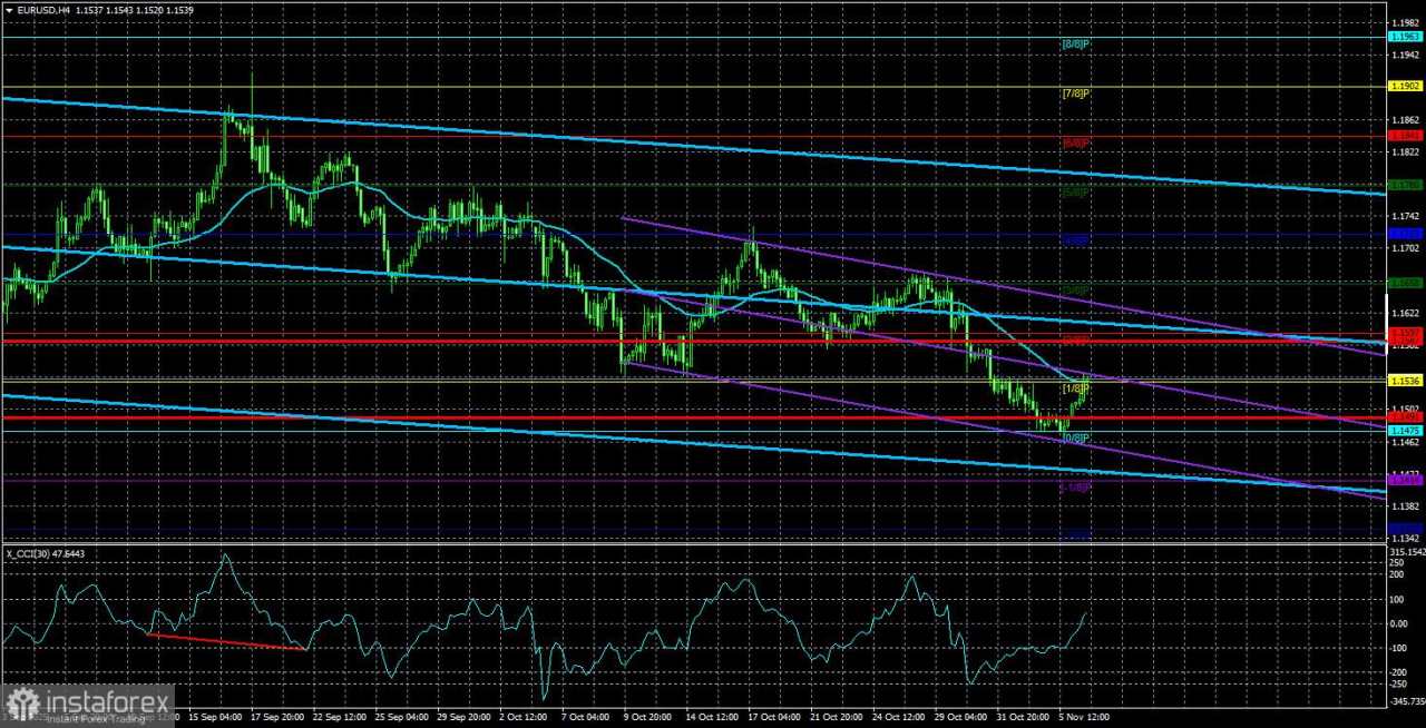 Gambaran Umum Pasangan EUR/USD. 7 November. Euro Terus Merangkak di Atas Lututnya