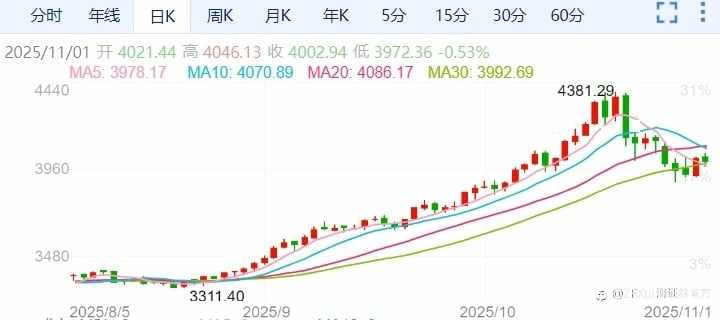 ZFX山海证券周评:本周重点关注英国央行决议及美就业数据