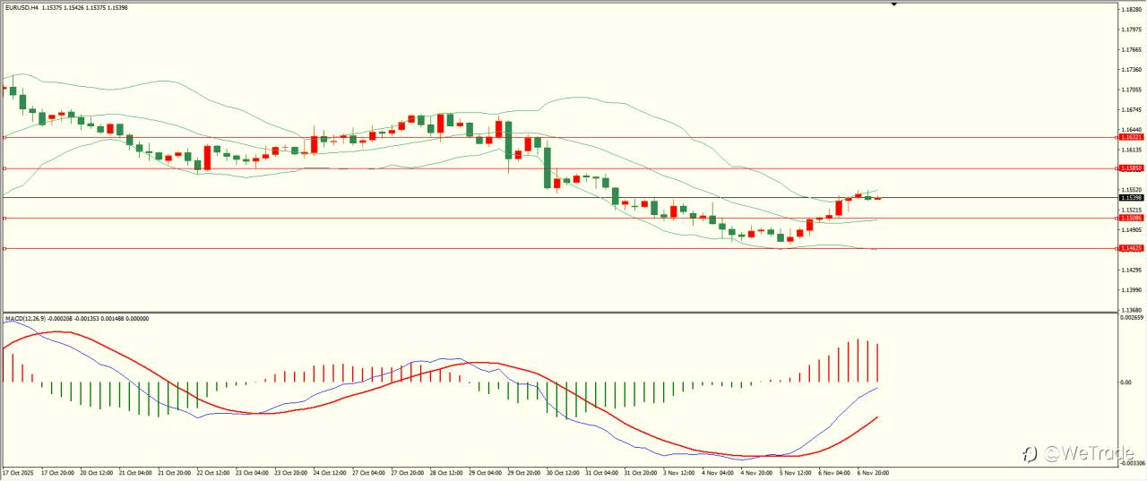 2025年11月7日|每日汇评-技术分析|栾雪：美国非农来袭 市场情绪谨慎