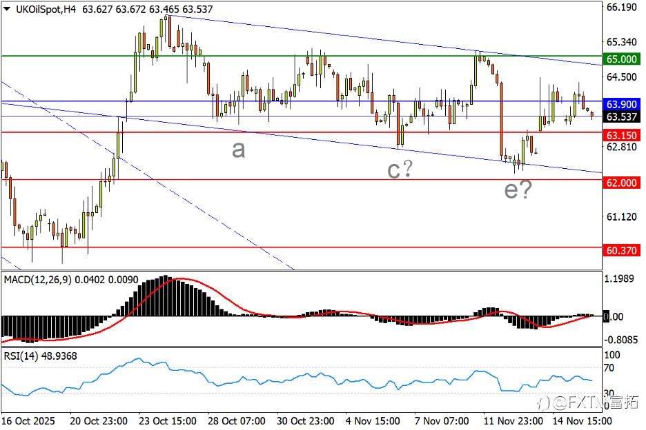 【FXTM富拓】标普500重大破位！美/日新高存隐患