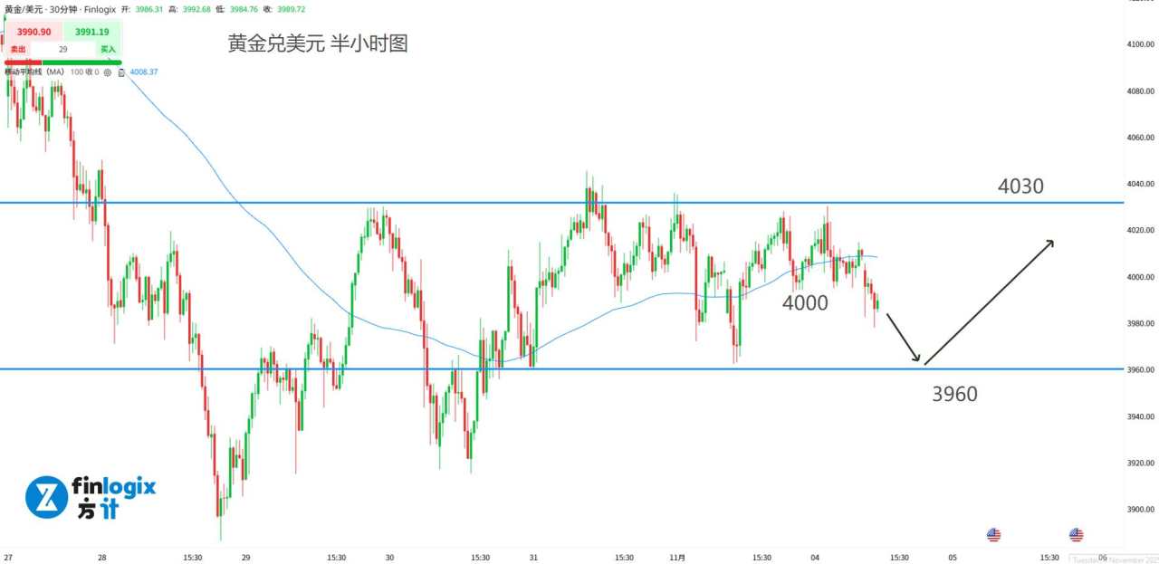 【ACY证券】澳洲年内降息无望!美股与币圈跌至关键拐点,瑞士将重启负利率!