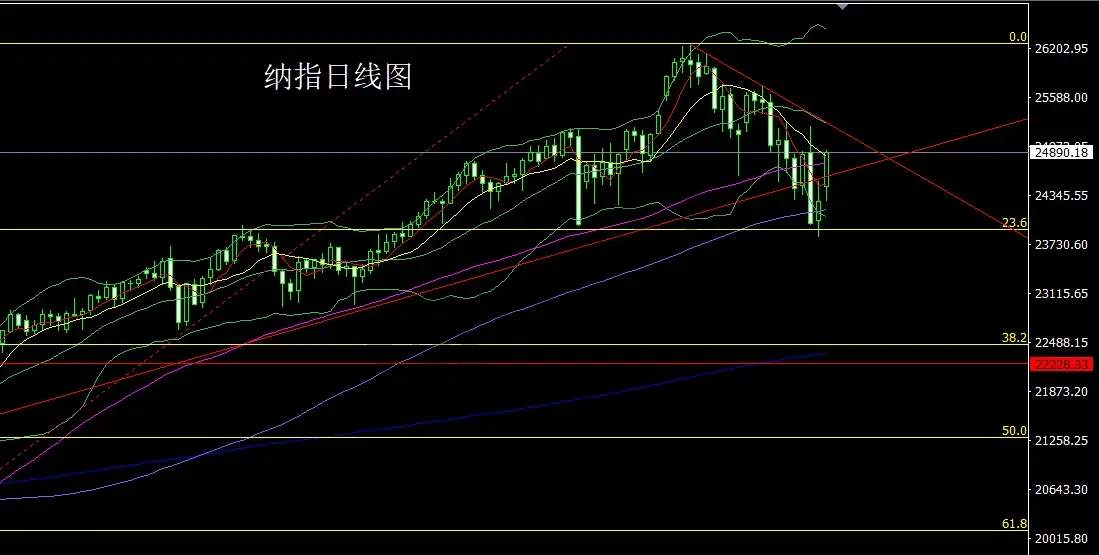 11月25日:降息预期推大阳,金银做多冲上轨