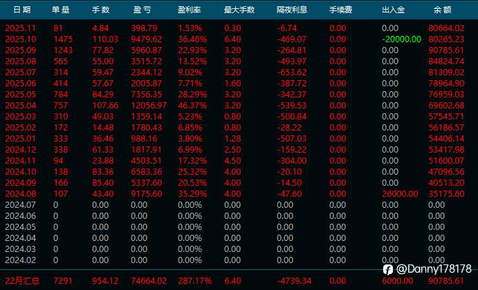 别的技术不敢兜底的,我敢,观摩可看
