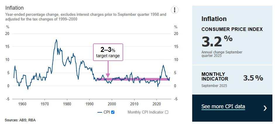 【ACY证券】澳洲年内降息无望!美股与币圈跌至关键拐点,瑞士将重启负利率!