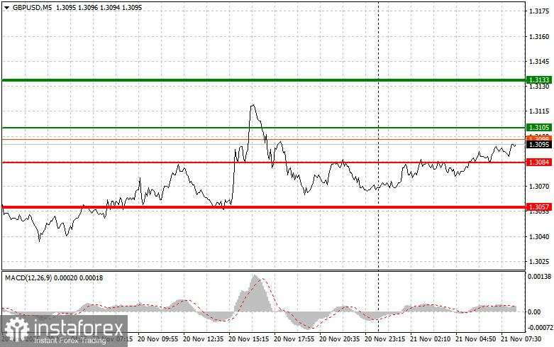 GBP/USD: Tips Trading Sederhana untuk Trader Pemula pada 21 November. Tinjauan Trading Forex Kemarin