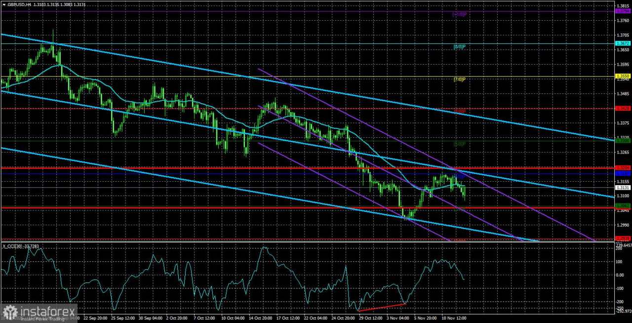 Gambaran Umum GBP/USD. 13 November. Paradoks Teknikal dan Fundamental