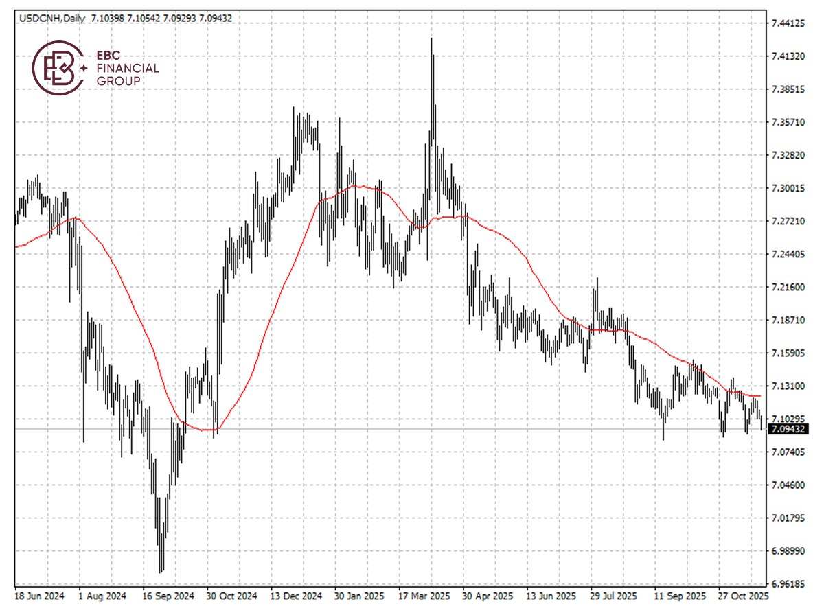 ​EBC Markets Briefing | ​Yuan gains from Trump-Xi talk; Tesla pushes for FSD in Europe