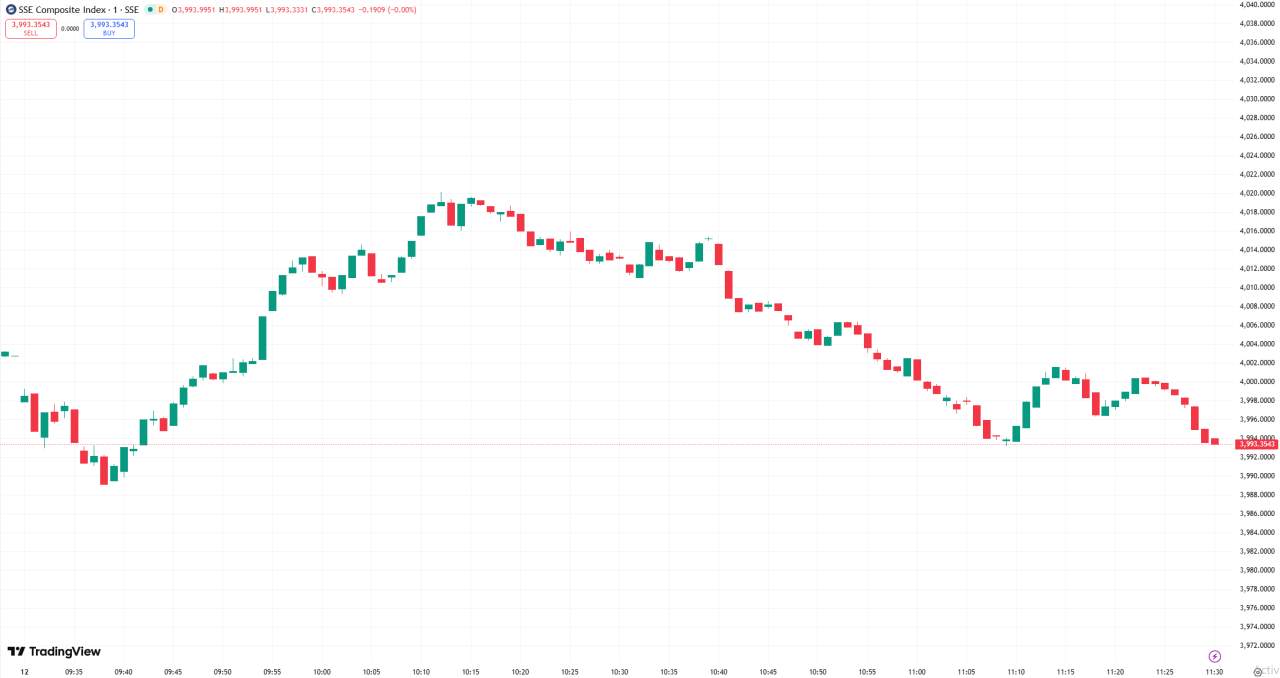 全球股市 | 三大股指涨跌不一，市场押注美国政府停摆即将结束