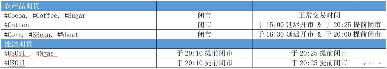 FxPro重要通知:感恩节假日期间交易时间更新