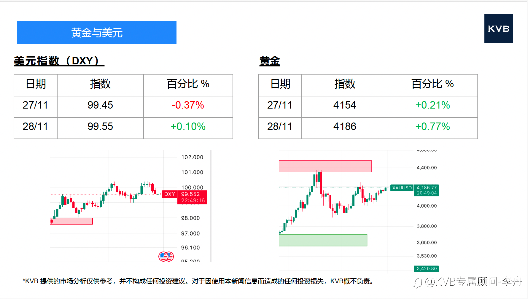 今日 11.28 市场分析 #Amazon AMZN #Apple AAPL #SOL/USD #XRP/USD