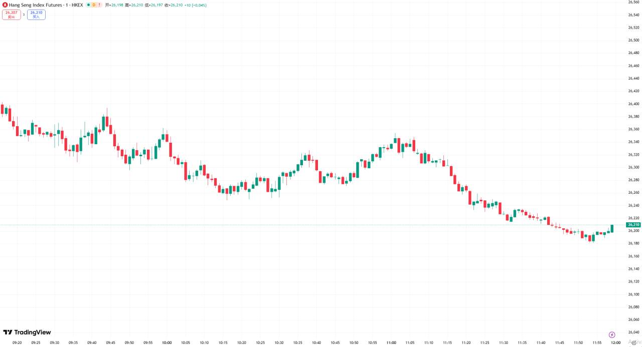 全球股市 | 美股周四收跌纳指跌逾 400 点, AI 板块再遭抛售