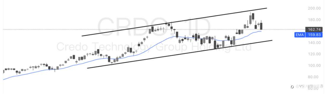 VSTAR每日美股行情(07/11/2025)