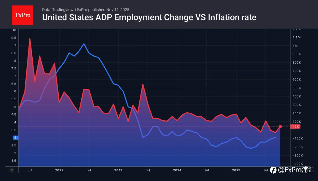 FxPro汇评：外汇市场预计政府停摆很快结束