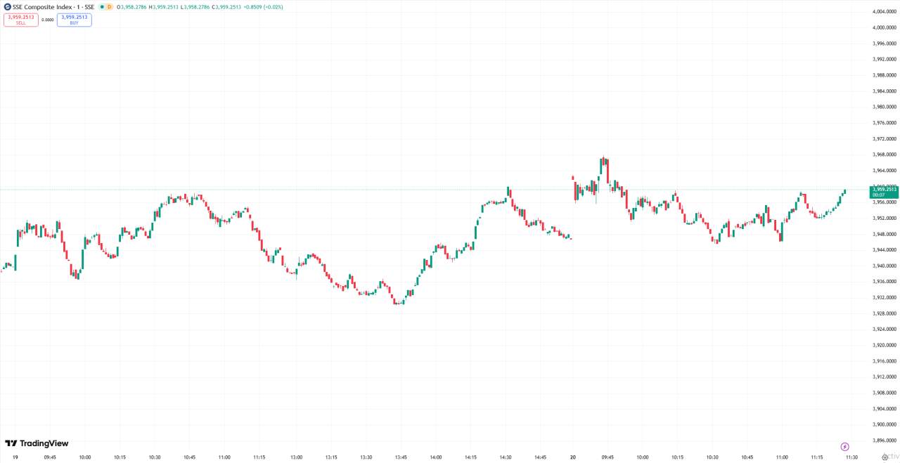 全球股市 | 美股收高科技股领涨，英伟达 Q3 业绩及 Q4 营收展望均超预期