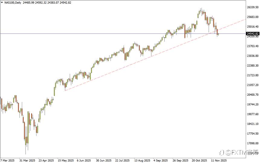 【FXTM富拓】“大饼”吐尽年内涨幅!背后原因和未来前景…