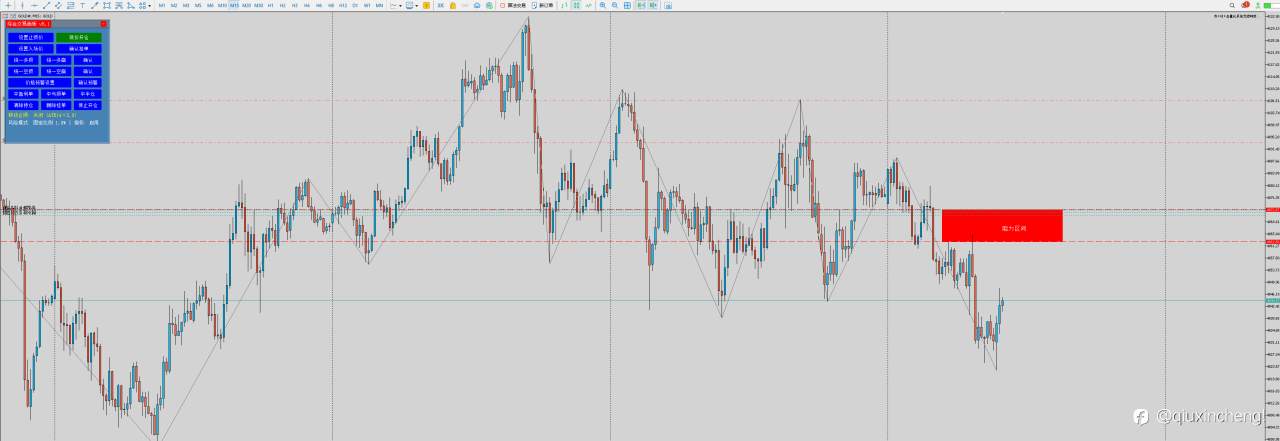 11.21 黄金(GOLD)交易分析报告