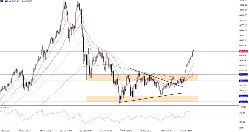 2025年11月11日市场报告