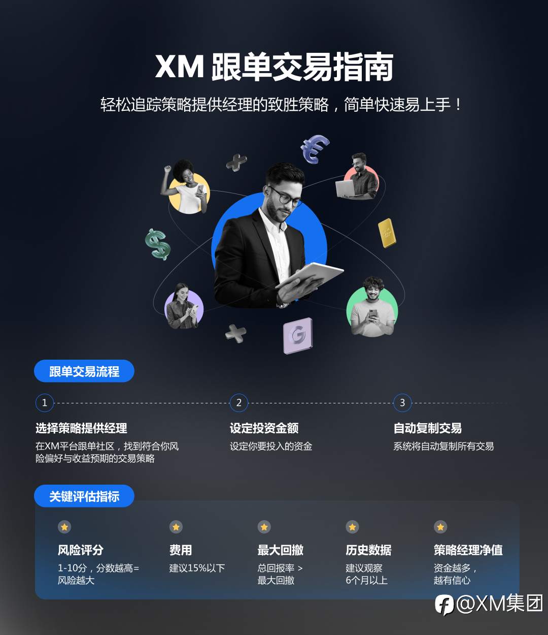 XM本月精选跟单策略
