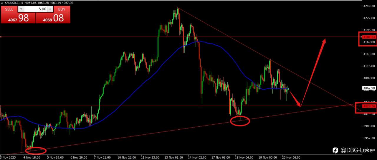 黄金非农数据解析