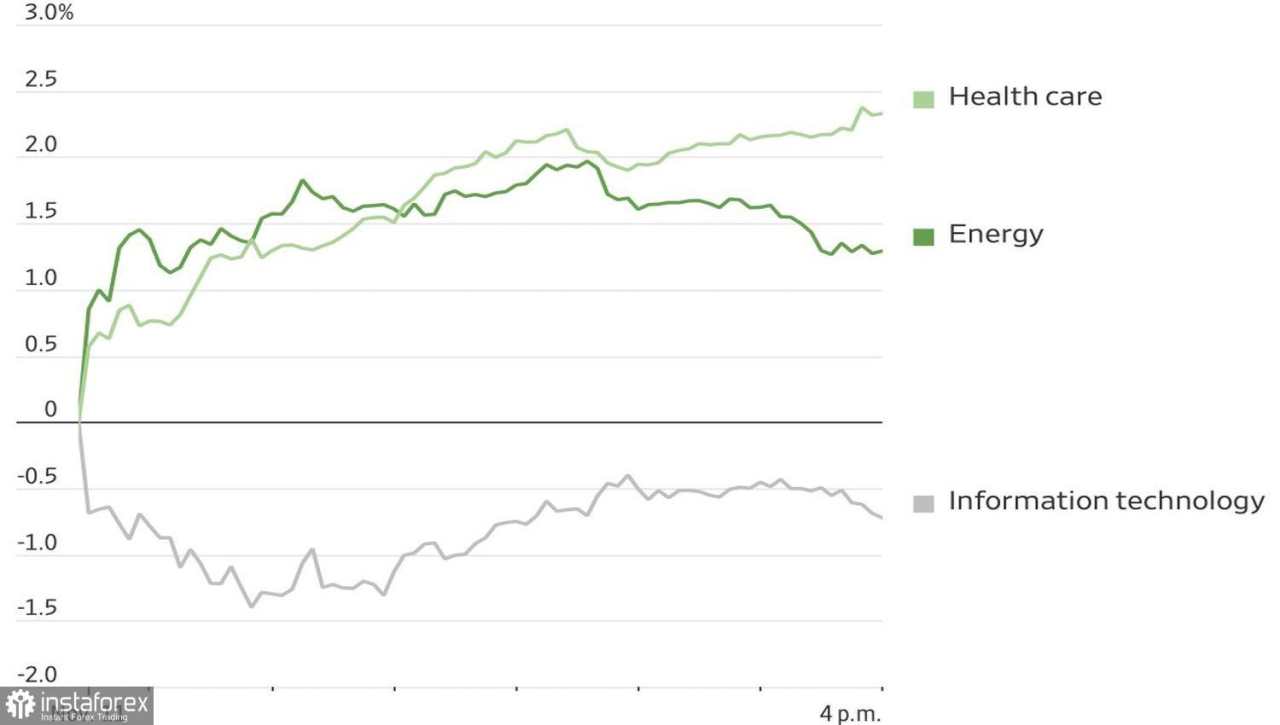 Pasar mengucapkan selamat tinggal saat shutdown