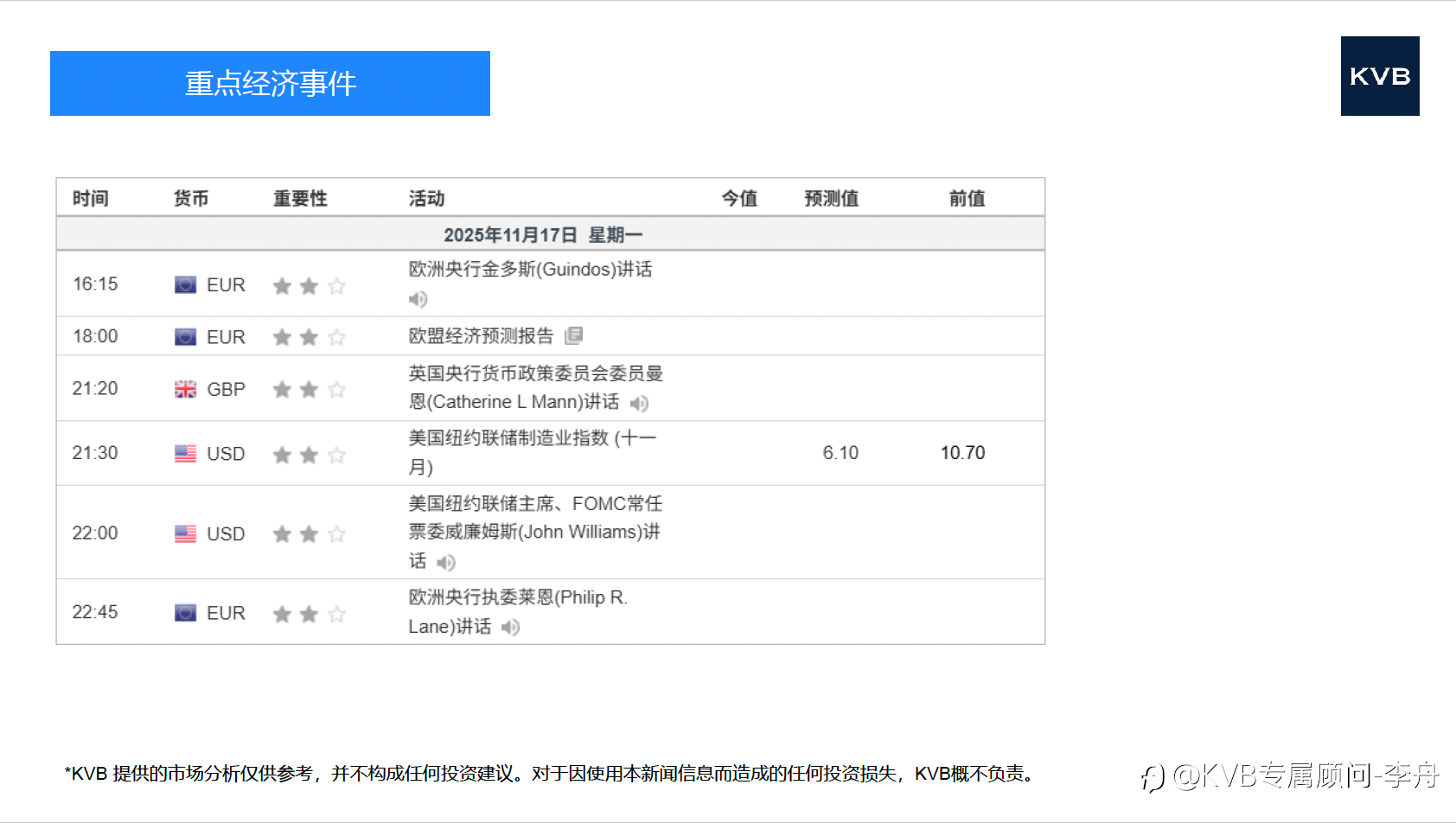 今日11月17日 市场分析 #Nvidia NVDA #Tesla TSLA #BNB/USD #BTC/USD