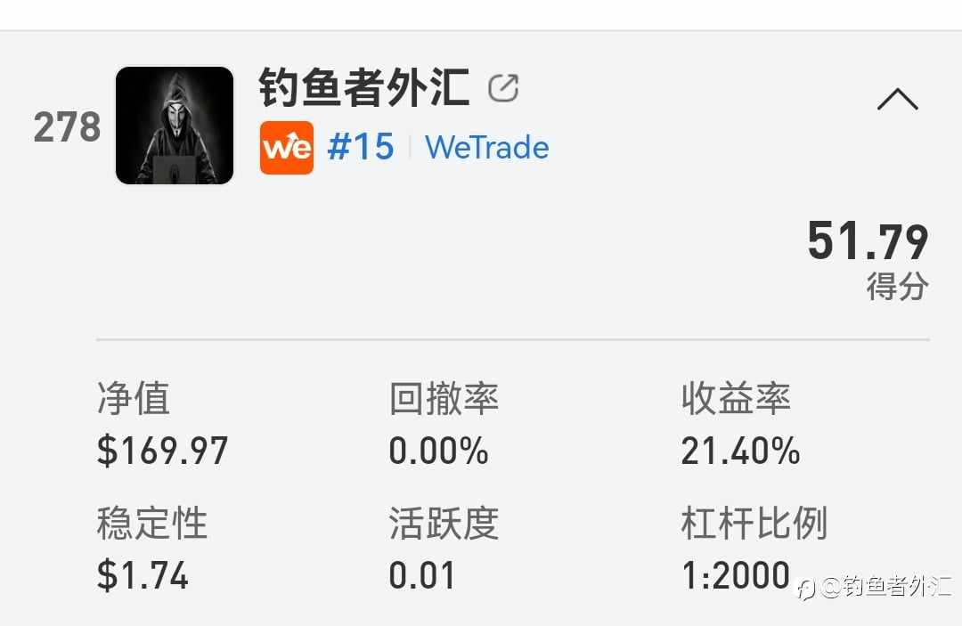 知行合一,执行力交易打卡,每天赚1%!
