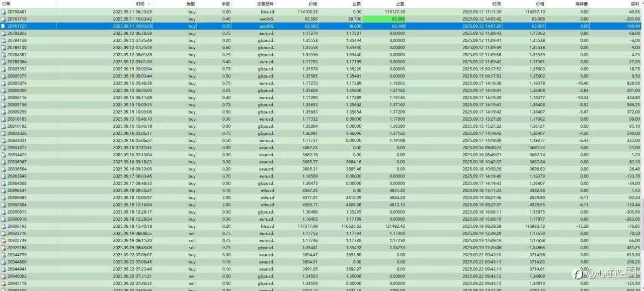 TTP一次考核过30万账户