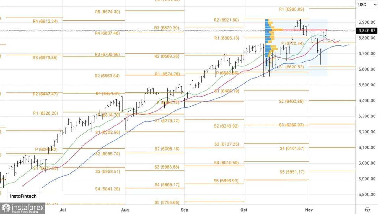 Pasar mengucapkan selamat tinggal saat shutdown