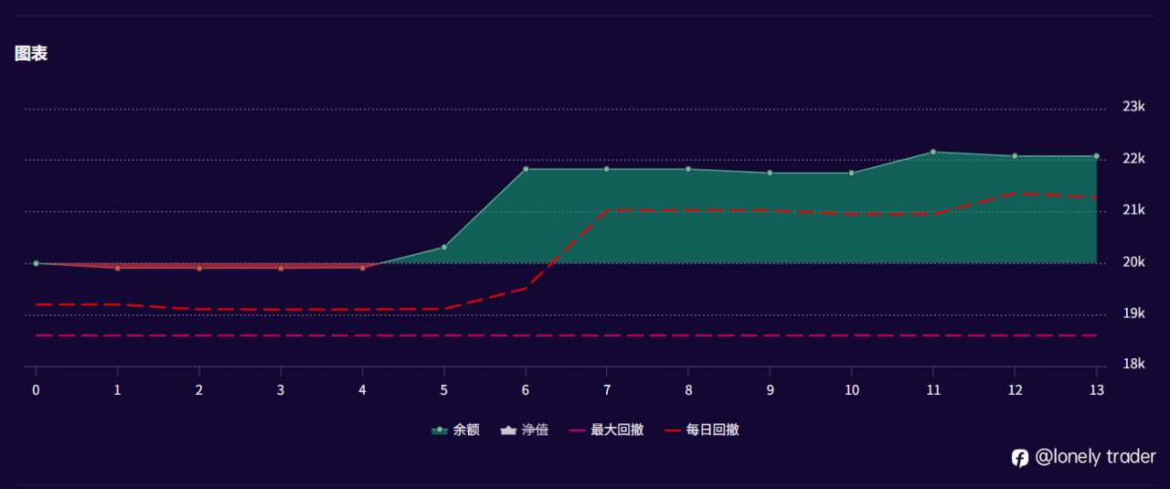 自营考之我见(7)