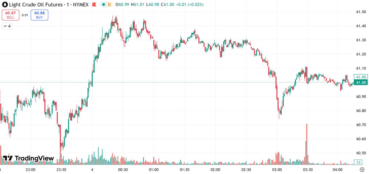 每日汇评 | 金价4000关口静待经济数据定方向,美油持稳于61附近