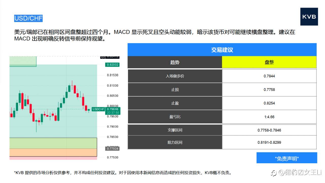 市场分析 2025年 11 月 13 日#Netflix NFLX #USD/CHF #EUR/USD #LTC/USD